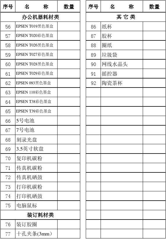 辦公用品明細清單